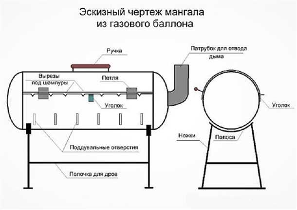 Типы и модели печей и каминов для газового барбекю