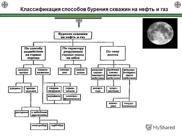 Правильное финансовое планирование при бурении скважин