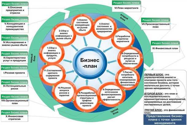 Выгодность бизнеса бурения скважин на огромном рынке