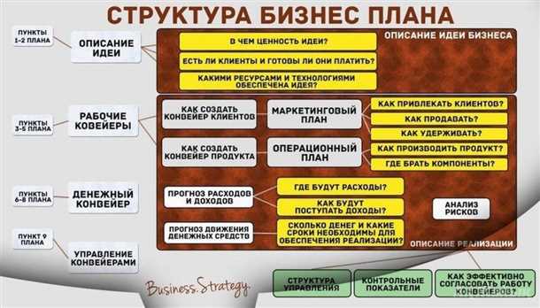 Ключевые компоненты социальной и экономической эффективности бурения скважин