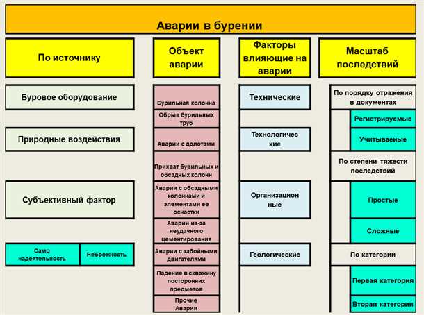 Бизнес план бизнес план бурение скважин