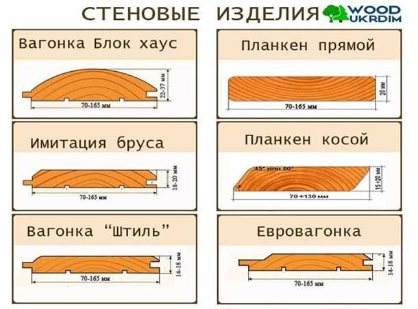 Блок хаус для наружной отделки