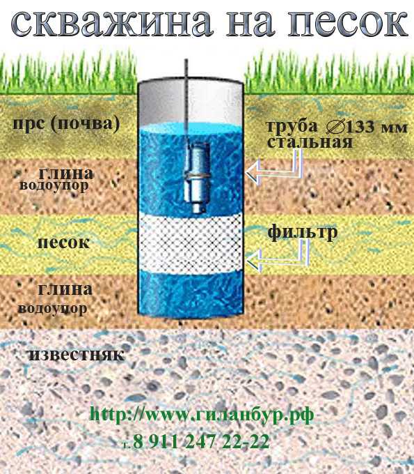 Бурение скважин на песок
