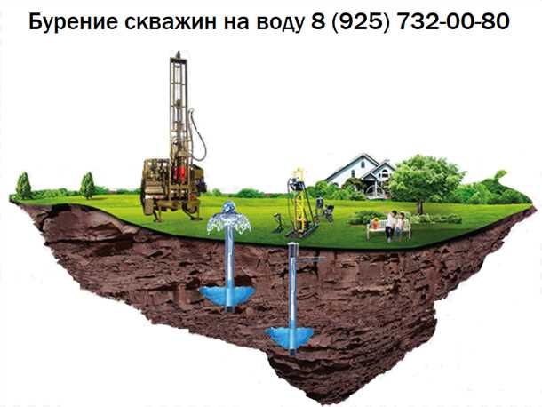 Буровой инструмент