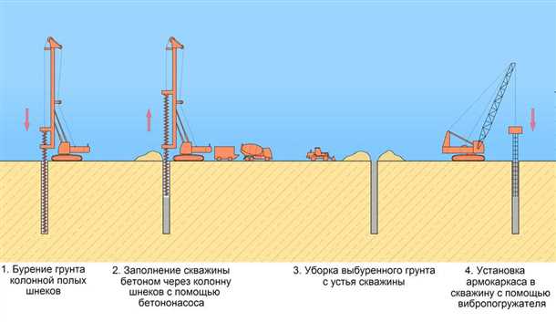 Преимущества технологии