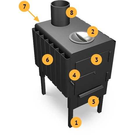 Электроника и автоматизация буржуйки для гаража