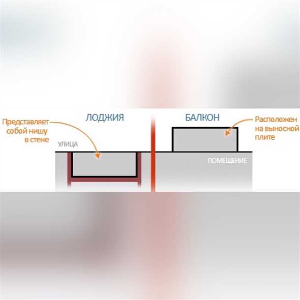 Местоположение и площадь: