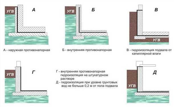 2. Повышение теплоизоляции
