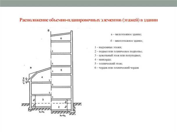 Инвестиционная привлекательность