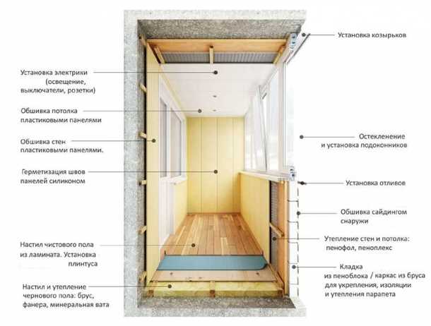 Чем утеплить балкон