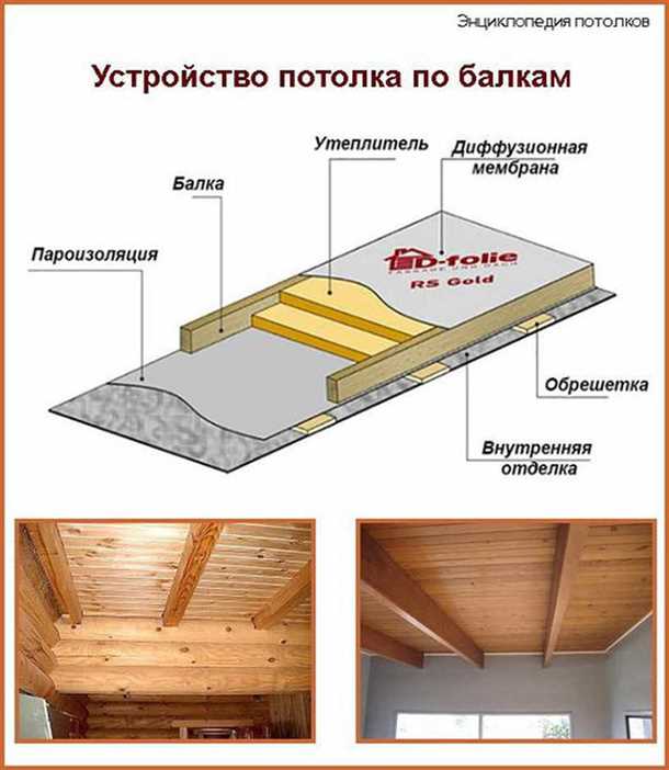 Как утеплить деревянный потолок Чем утеплить деревянный потолок