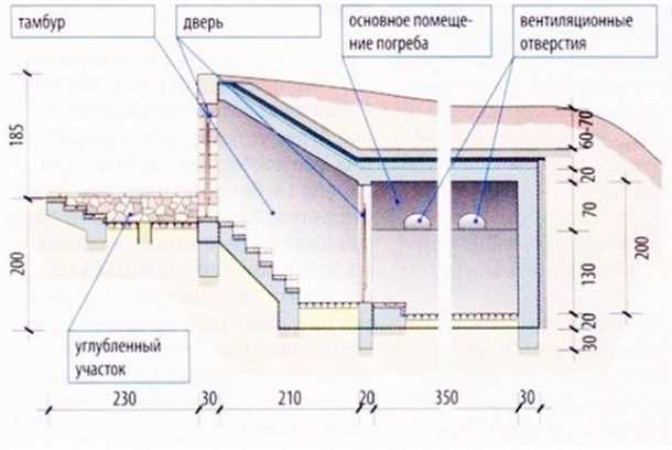 Где можно заказать чертеж подвала?