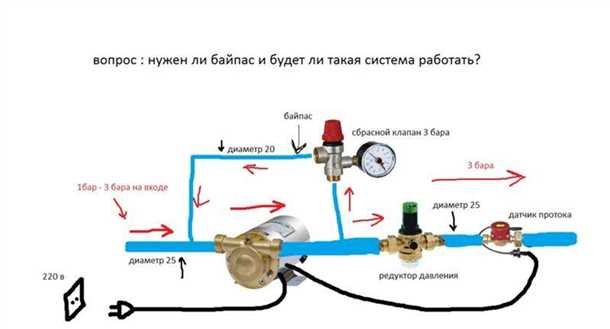 Как работает байпас в системе водоснабжения