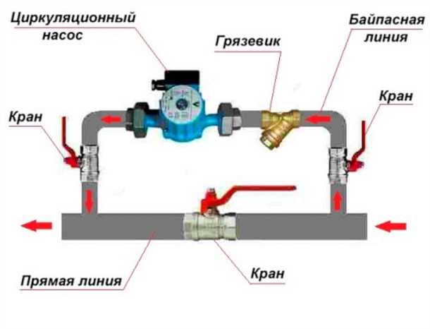 Определение понятия 