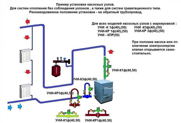 Что такое байпас в системе водоснабжения
