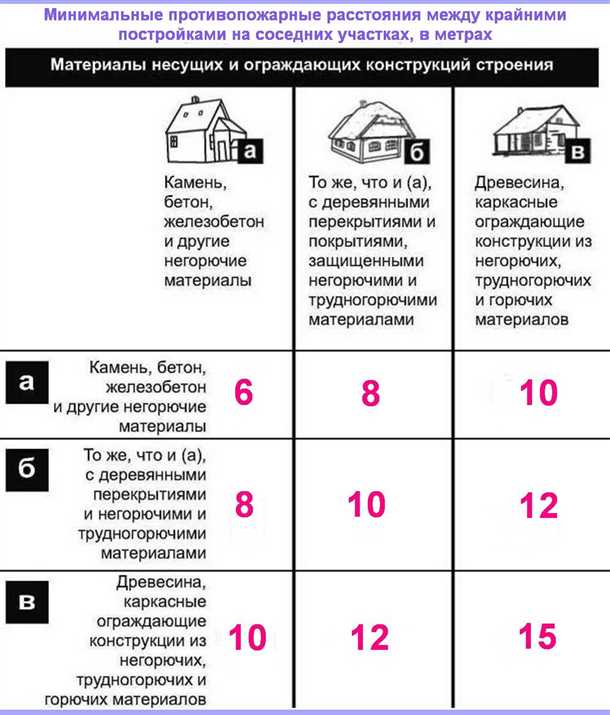 Финансовые аспекты строительства или покупки гаража