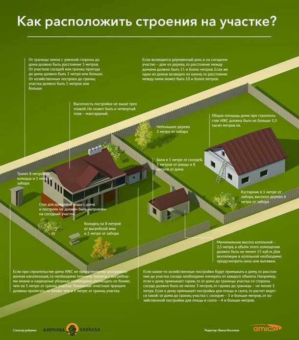 Гараж для хранения автомобиля или мастерская?