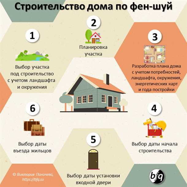 1. Размер и тип гаража