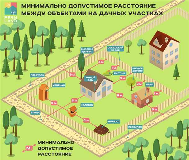 Что учесть при строительстве или покупке гаража