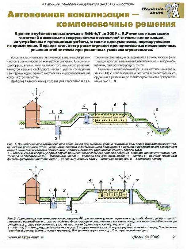 Советы по эксплуатации и уходу за дачной канализацией