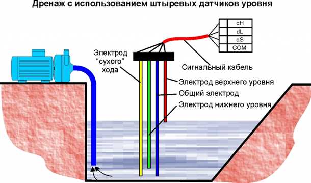 3. Предотвращение повреждений