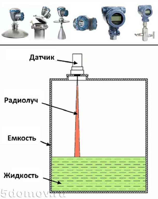 Важность контроля уровня воды в колодце