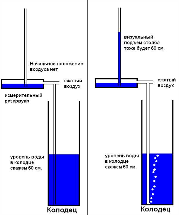 Датчик уровня воды в колодце