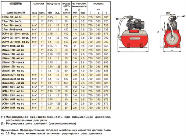 Выбор правильного насоса для насосной станции