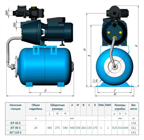 Преимущества использования насосной станции