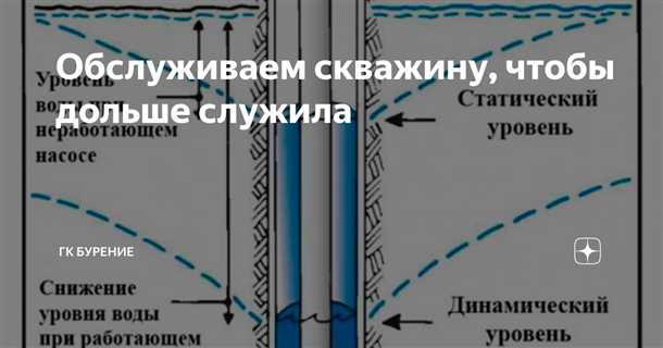 Почему дебет колодца важен для водоснабжения?