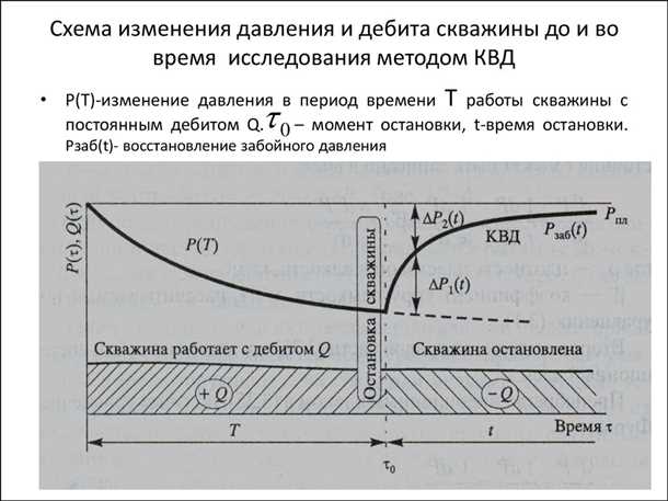 Примеры успешного увеличения дебета колодца
