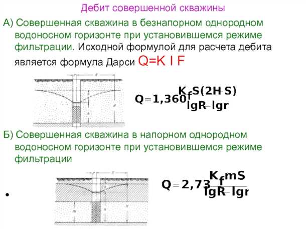 Сравнение дебета скважины в разных месторождениях