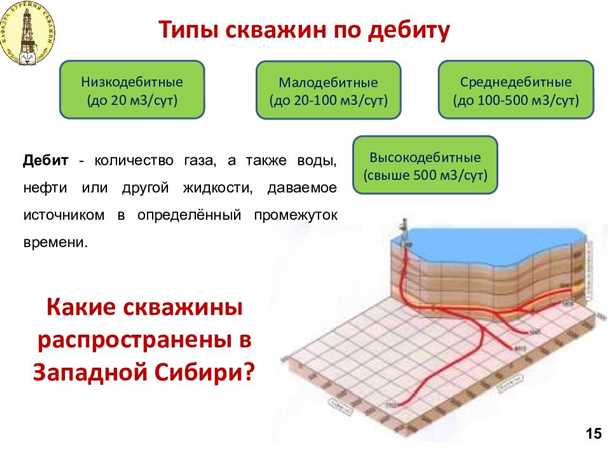 Пример 1: Использование гидрофракции