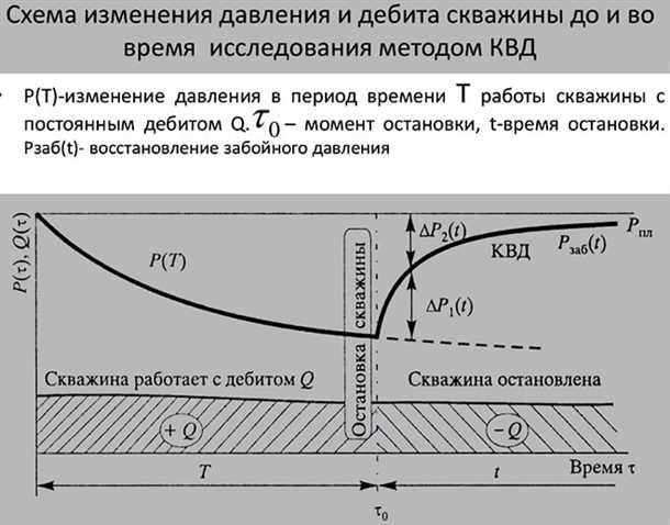 1. Использование дебитомеров