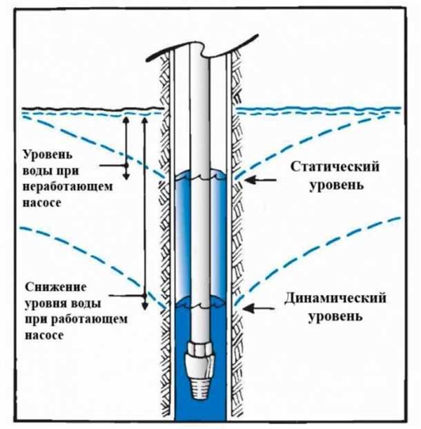 Значение дебета скважины