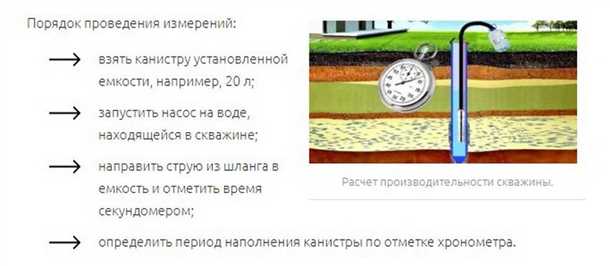 Таблица: Пример методов определения дебита скважины