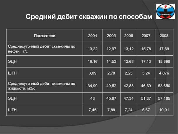 Технические факторы
