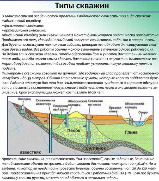 2. Режим эксплуатации