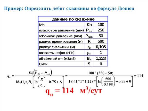 Основные параметры дебита скважины: