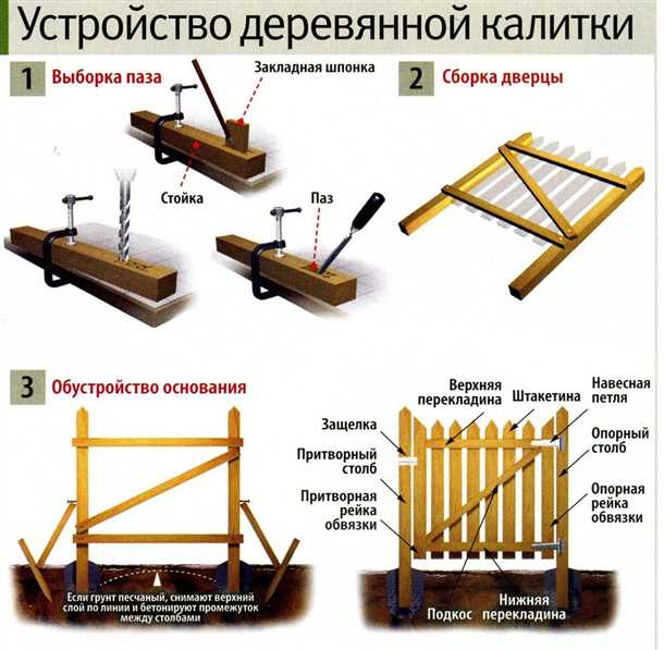 Установка калитки на место