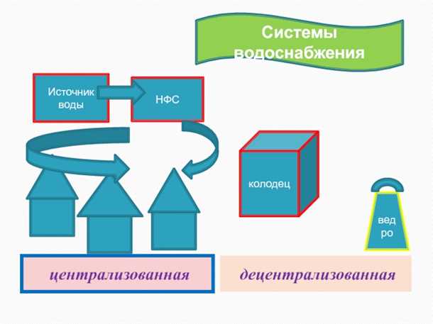 Децентрализованное водоснабжение на природных источниках: преимущества