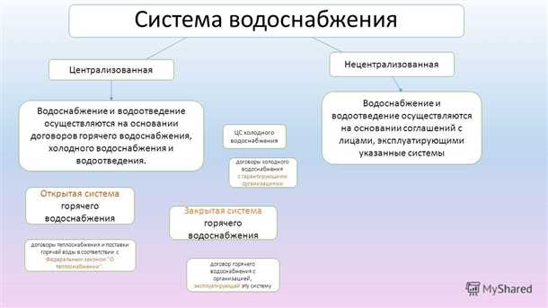 1. Малые масштабы