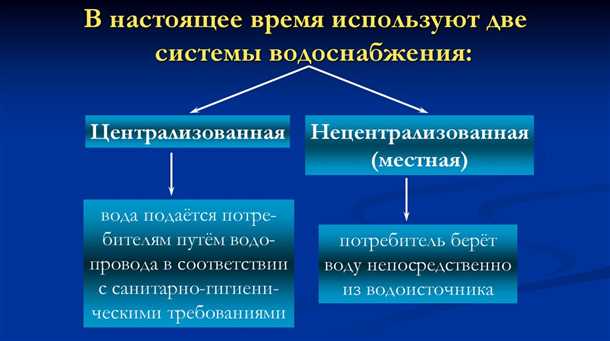 Городское децентрализованное водоснабжение: перспективы развития