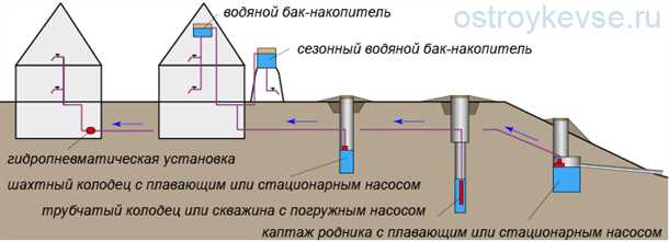 2. Независимость