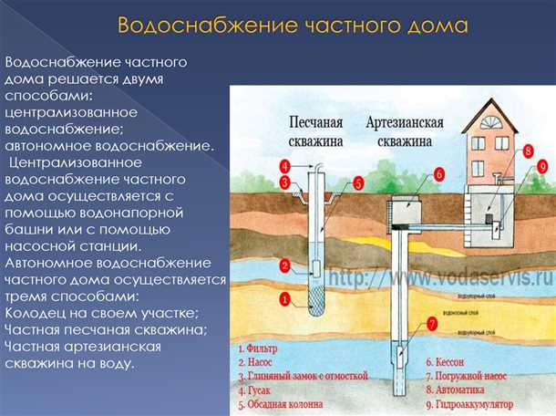 Экологическая эффективность децентрализованного водоснабжения