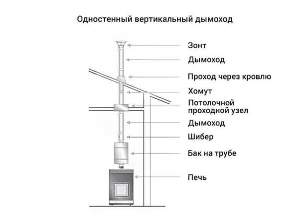 Защита от коррозии и истирания