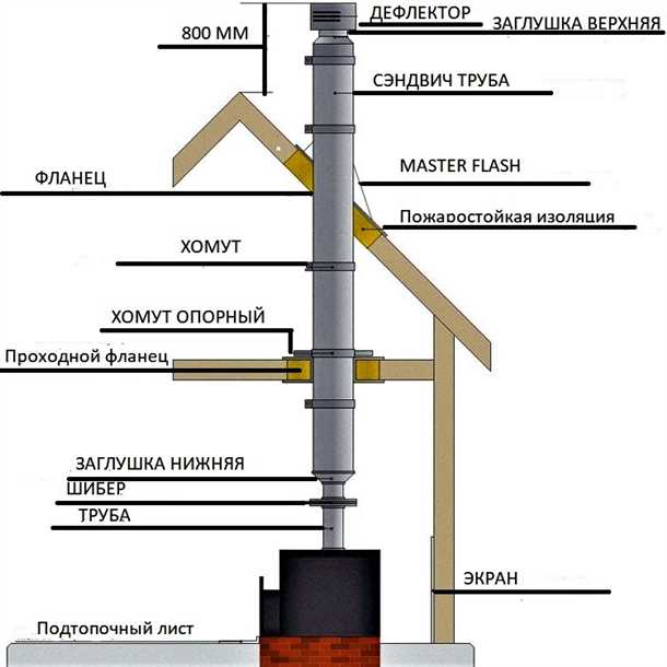 1. Трубы
