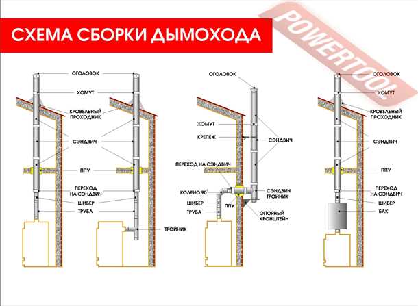 Преимущества легкого монтажа и демонтажа: