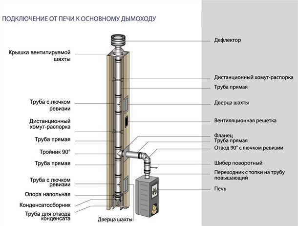 Легкий монтаж и демонтаж