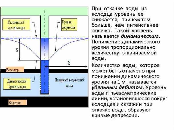 Факторы, влияющие на интенсивность добычи: